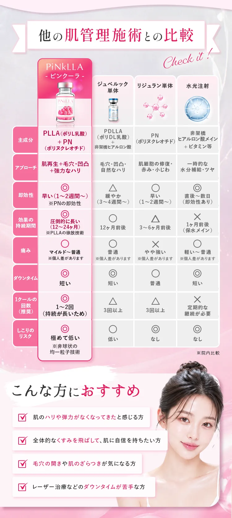 他の肌管理施術との比較